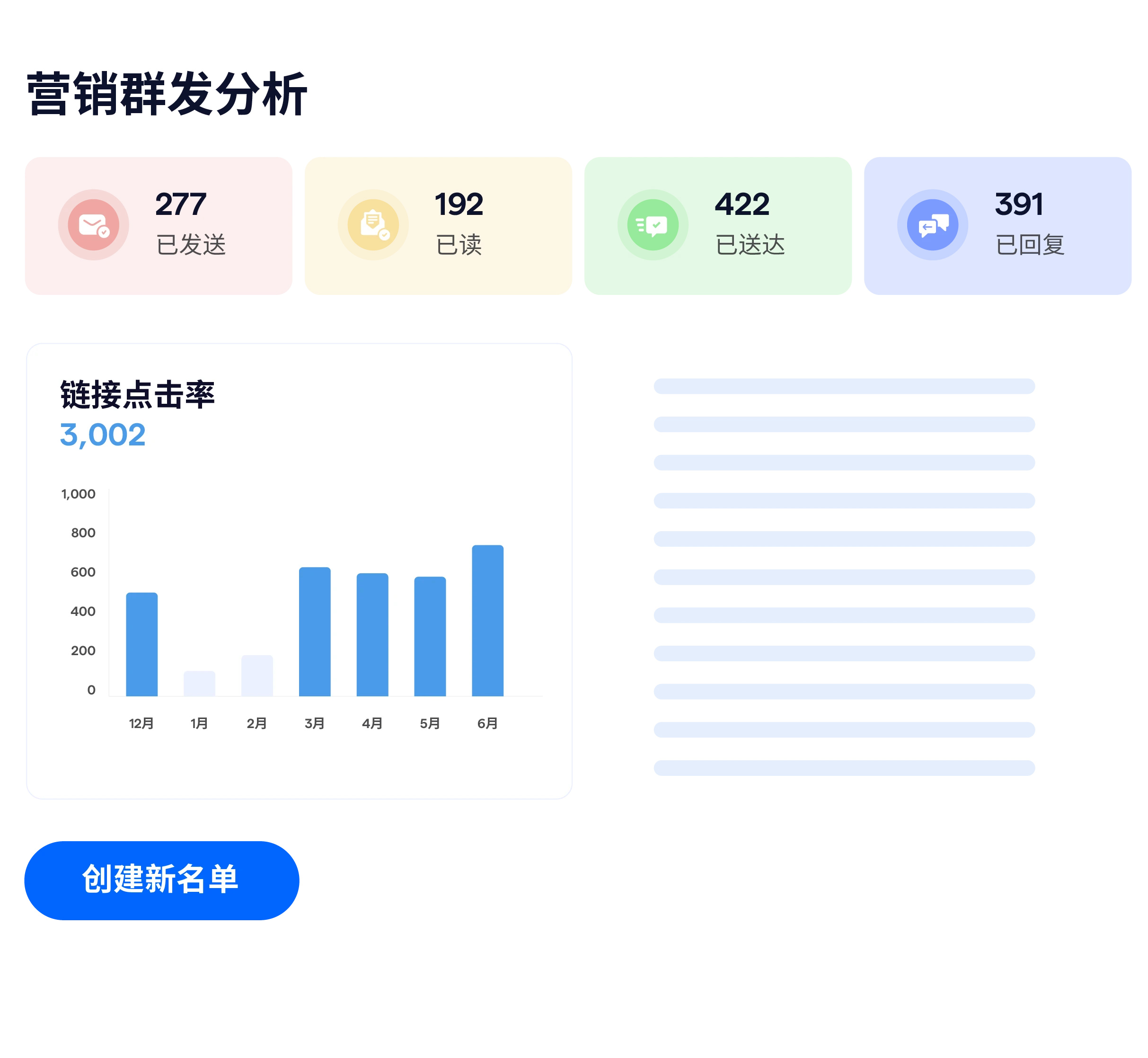 analytics from whatsapp broadcast messages