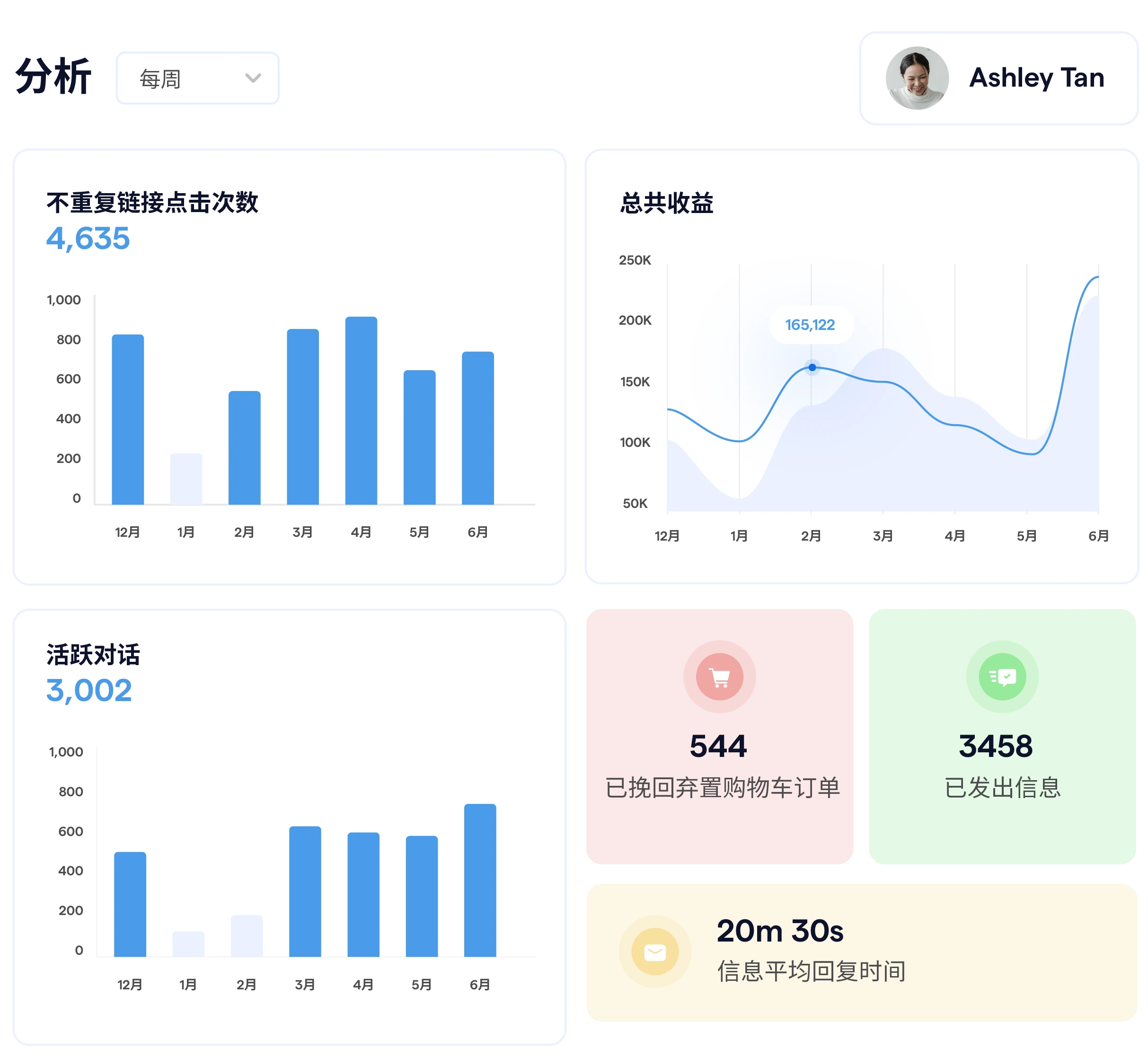 analytics data from social CRM