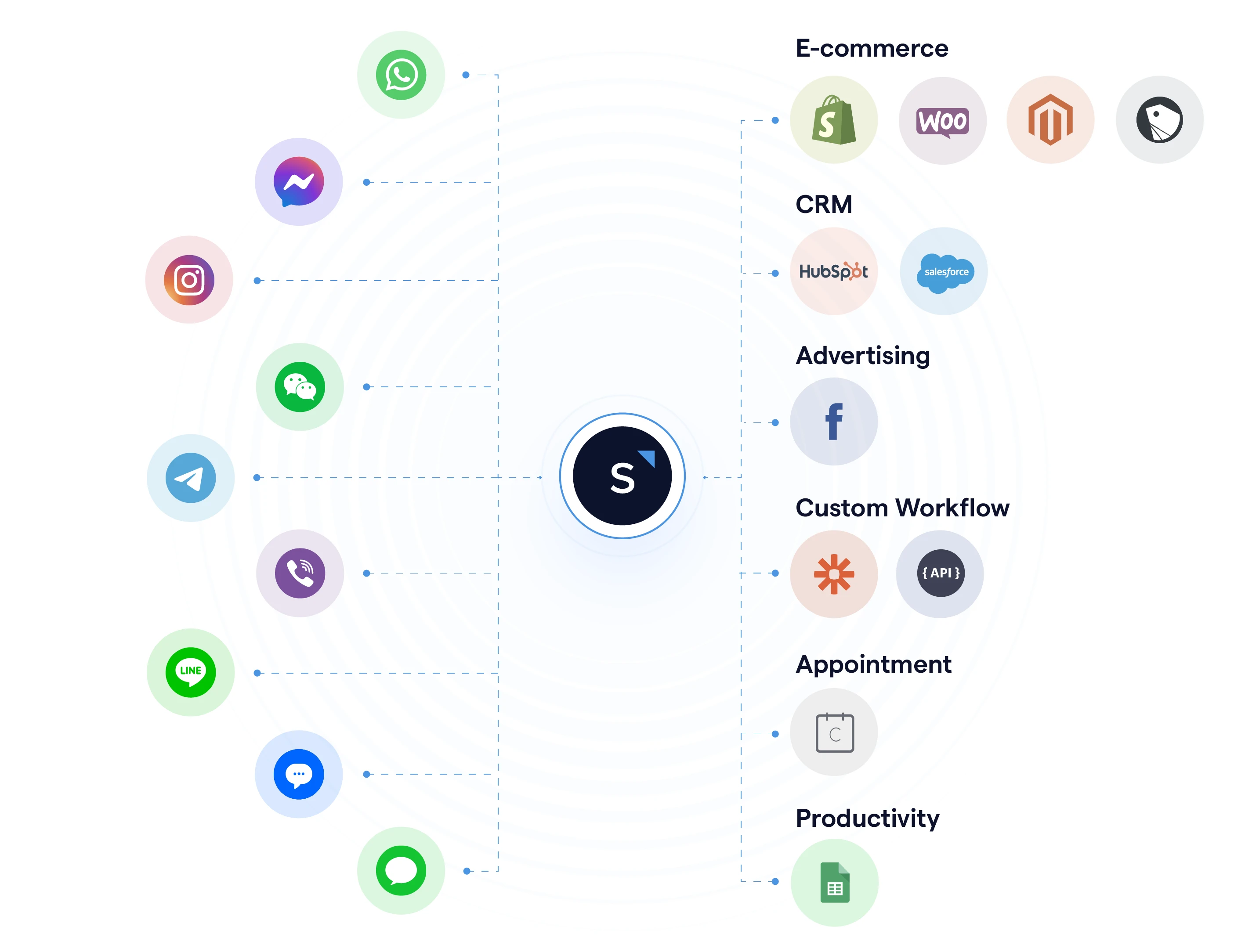 Messaging platform