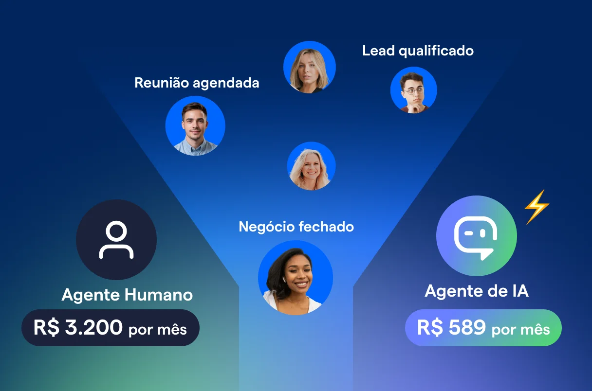 graphic example on price affordability of AI agents versus human agents