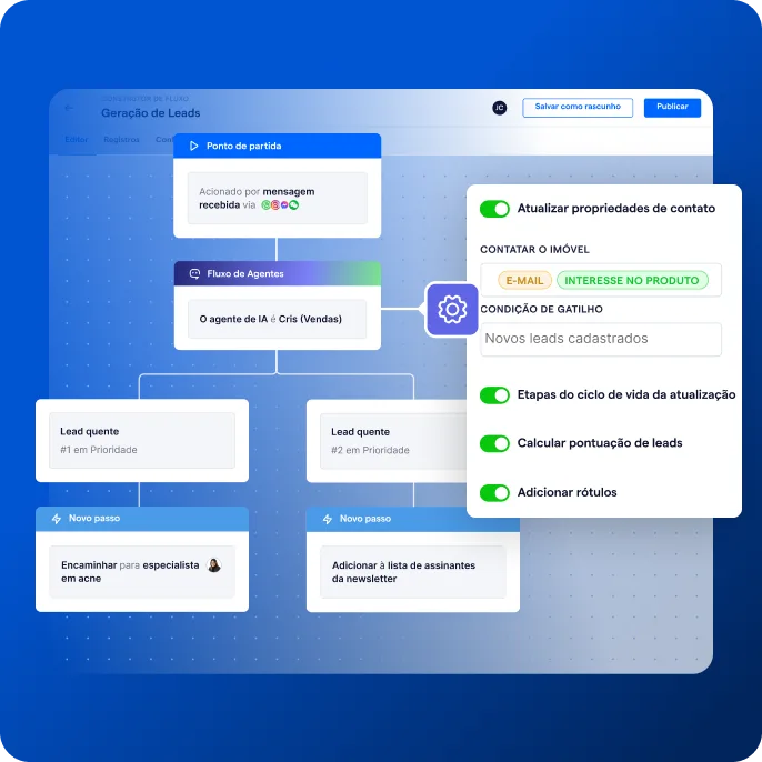 example of worflow setup on SleekFlow from incoming message to allocation to a specialist or another task