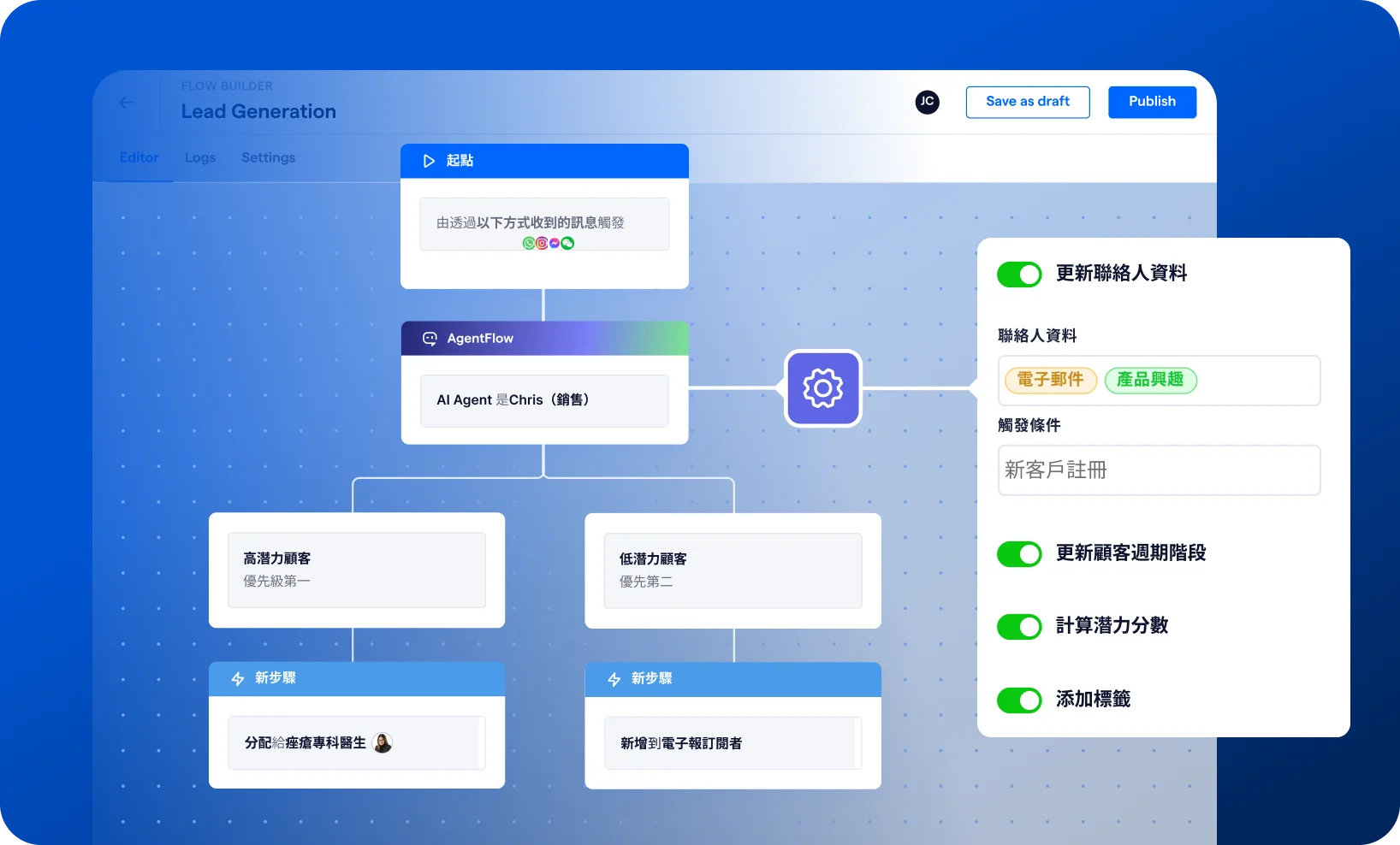 example of worflow setup on SleekFlow from incoming message to allocation to a specialist or another task