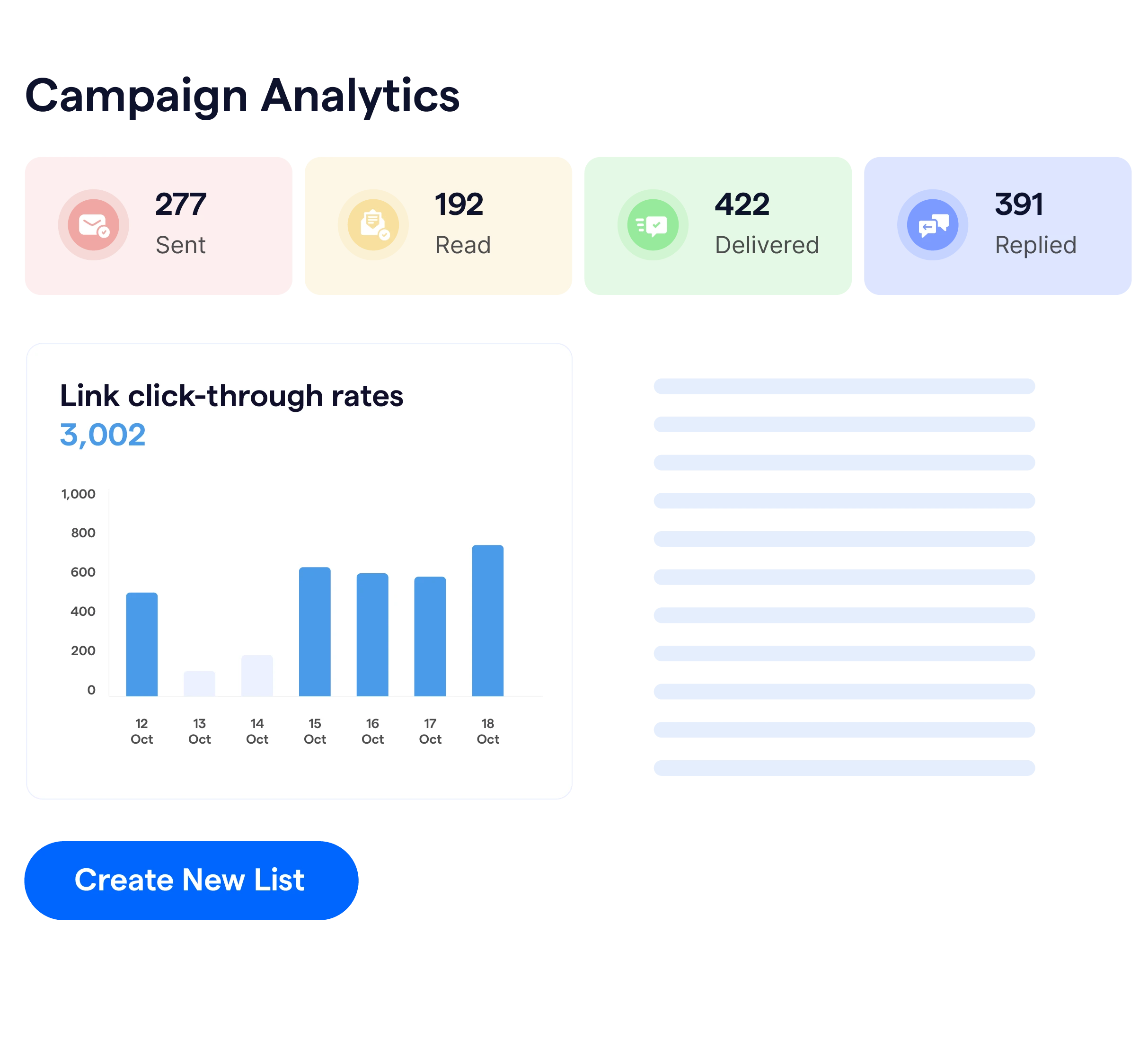 analytics from whatsapp broadcast messages