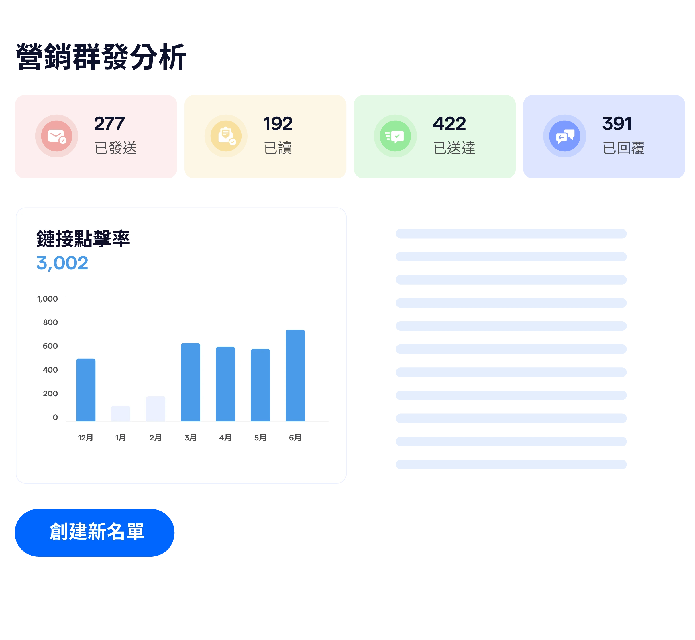 analytics from whatsapp broadcast messages