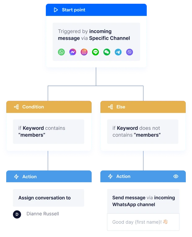 flow_builder_img