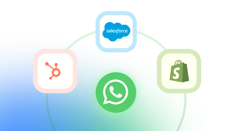 whatsapp data integrations with hubspot, salesforce and shopify