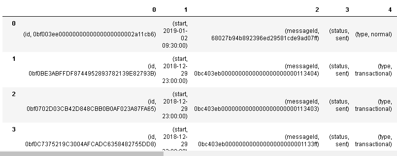 my list as a dataframe