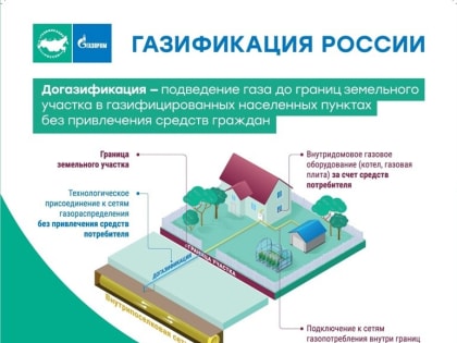 Владельцам индивидуальных жилых домов напоминают о возможности бесплатно подвести природный газ