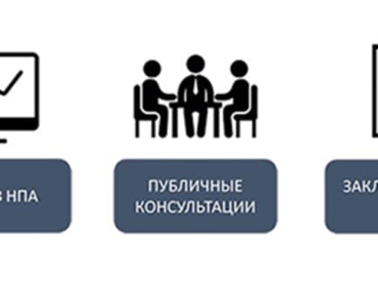 Публичные консультации по муниципальному нормативному правовому акту