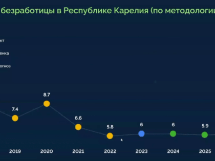 Глава Карелии потребовал скорректировать прогноз экономического развития республики