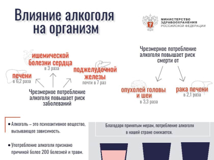 С 27 марта по 2 апреля "Неделя отказа от вредных привычек"