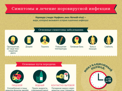 НОРОВИРУСНАЯ ИНФЕКЦИЯ, КАК НЕ ЗАРАЗИТЬСЯ?