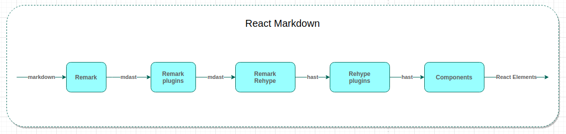 react-markdown-rendering-workflow.png