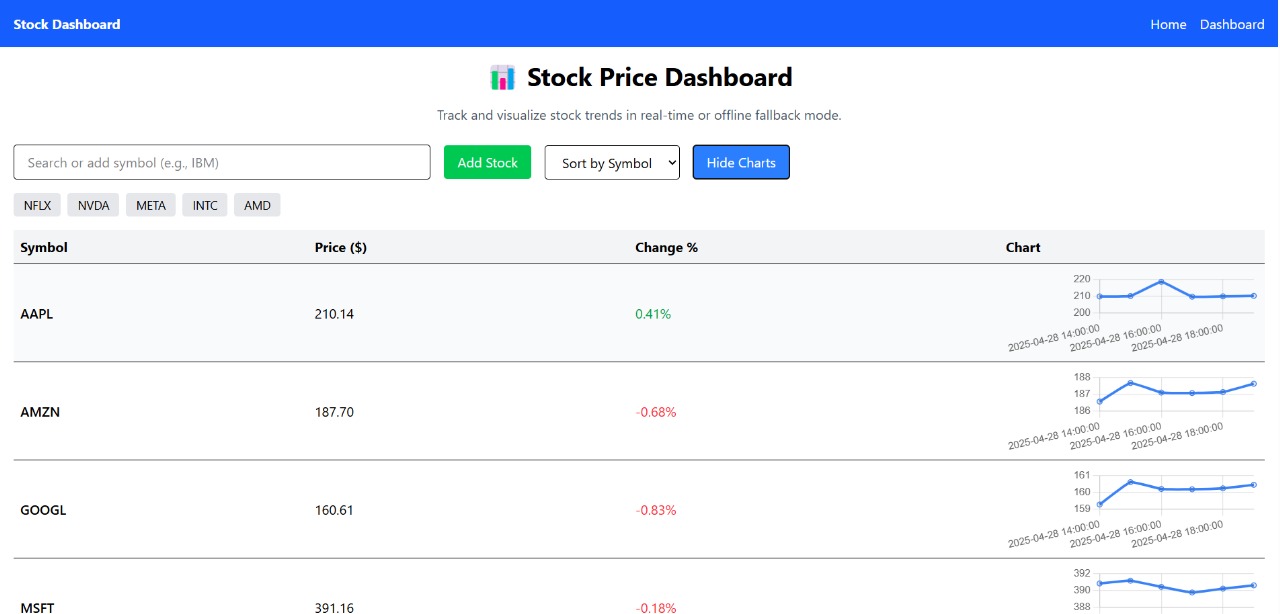 Real Time Stock Dashboard