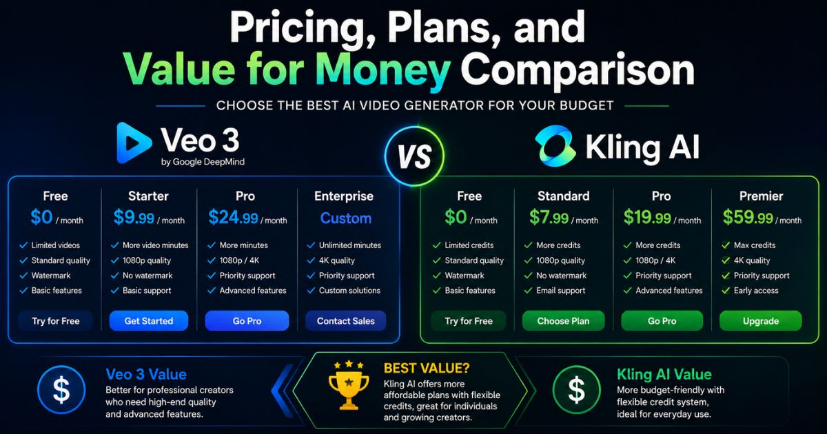 Pricing, Plans, and Value for Money Comparison