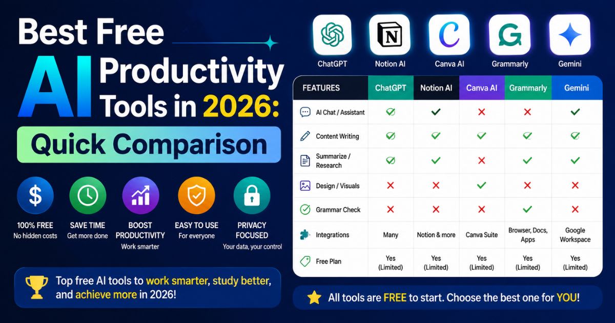 Best Free AI Productivity Tools in 2026: Quick Comparison