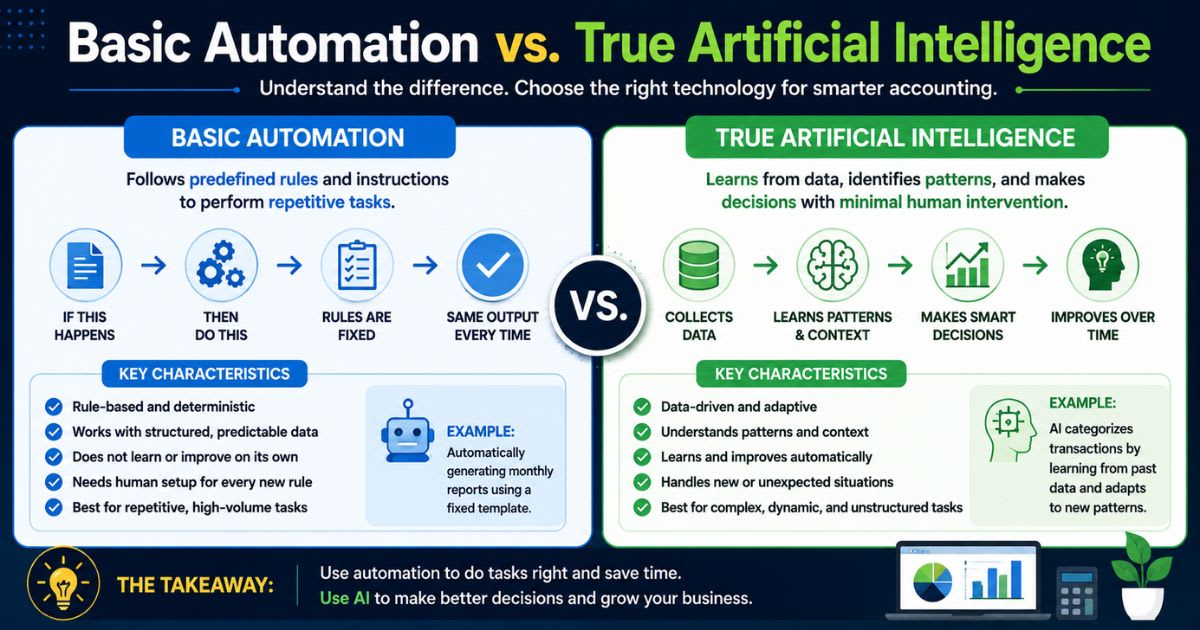 Basic Automation vs. True Artificial Intelligence