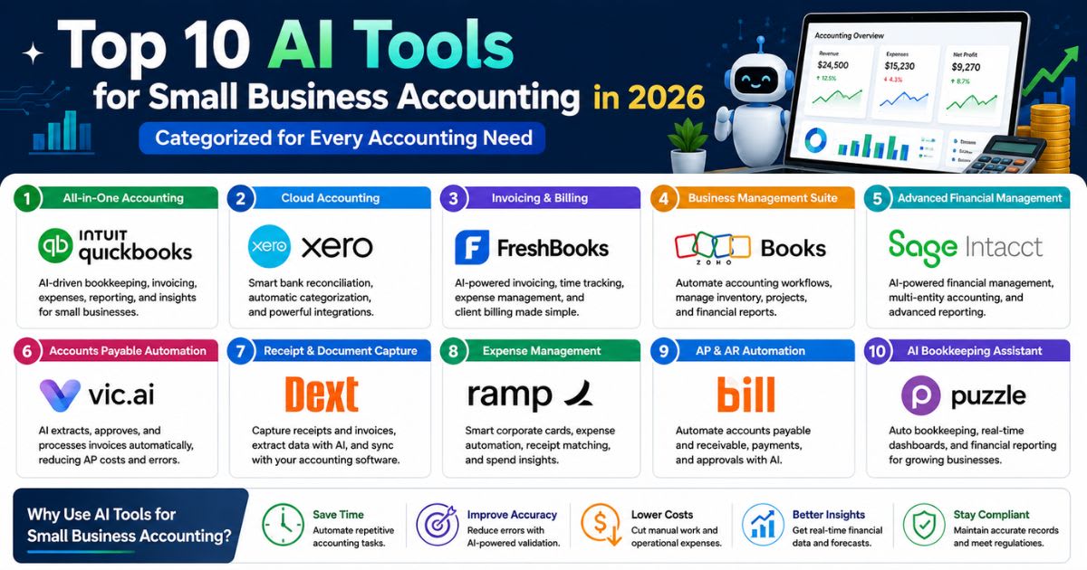 Top 10 AI Tools for Small Business Accounting in 2026 (Categorized)