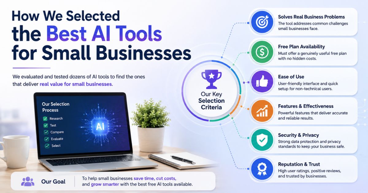 How We Selected the Best AI Tools for Small Businesses