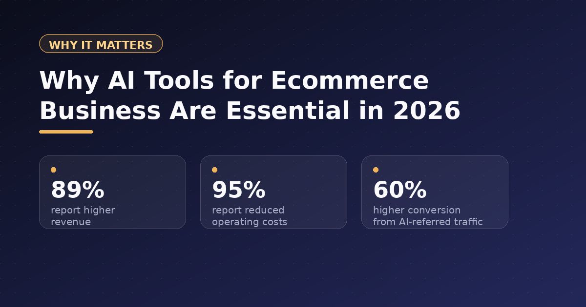 Why AI Tools for Ecommerce Business Are Essential for Success in 2026