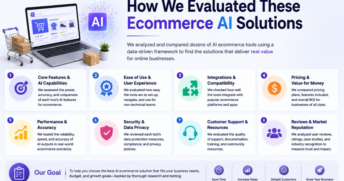 How We Evaluated These Ecommerce AI Solutions