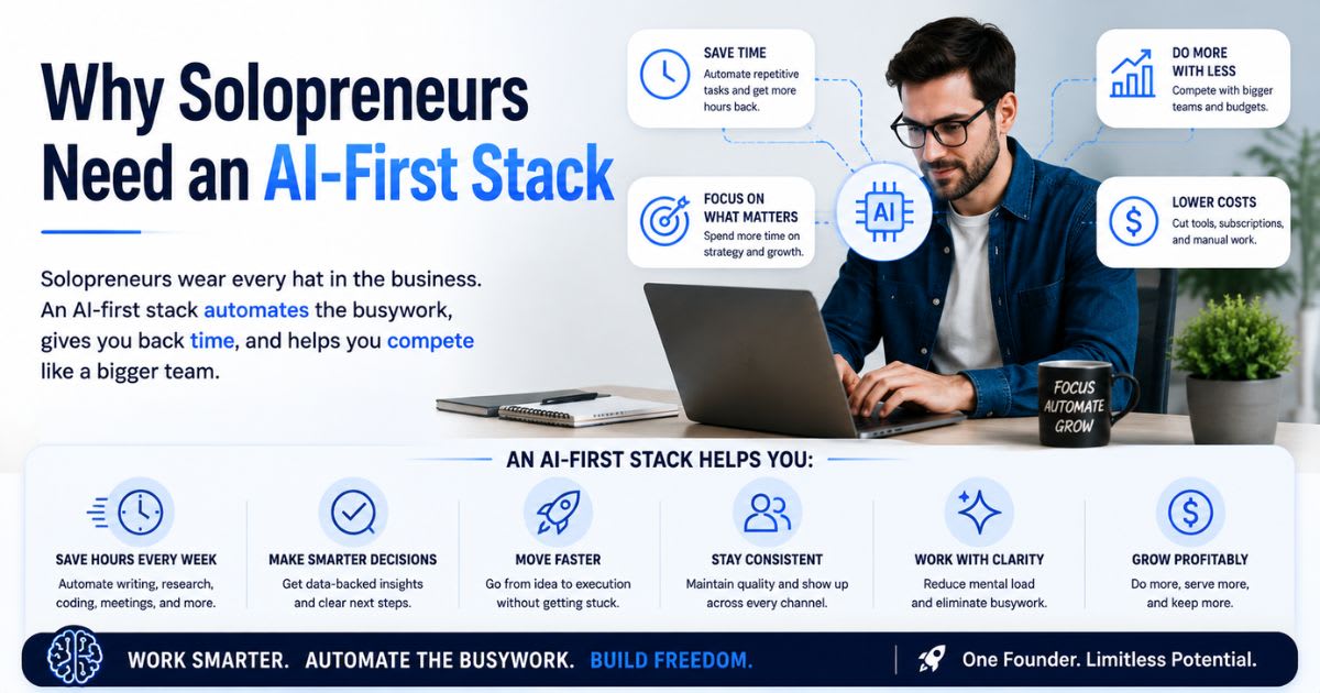 Why Solopreneurs Need an AI-First Stack