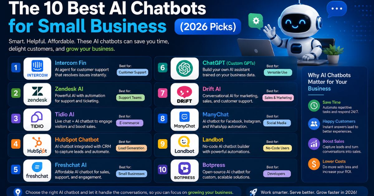 The 10 Best AI Chatbots for Small Business (2026 Picks)
