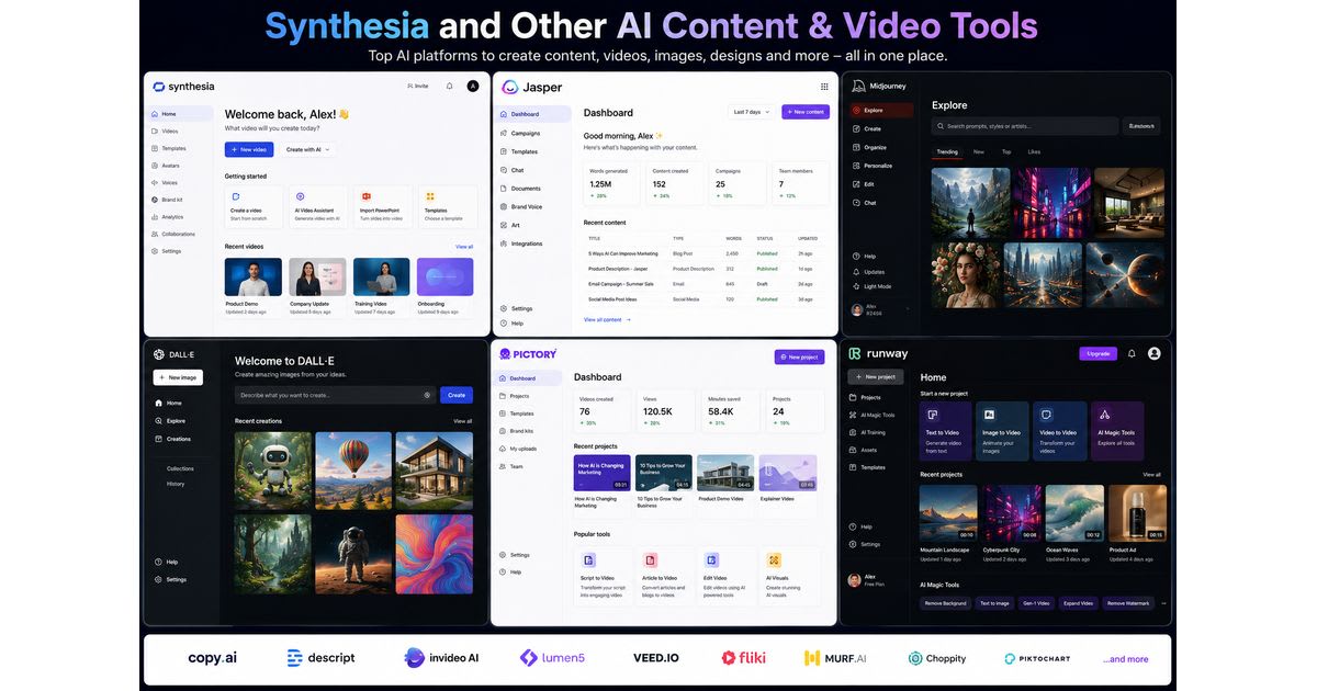 Synthesia and Other AI Content & Video Tools