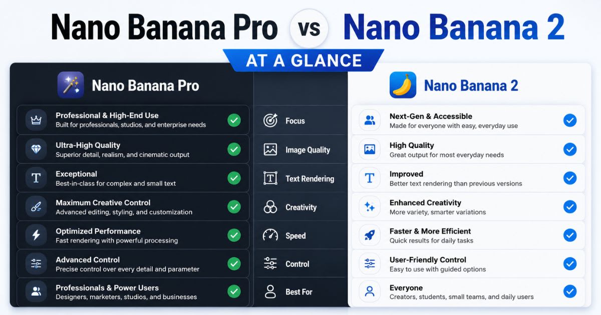 Nano Banana Pro vs Nano Banana 2 at a Glance