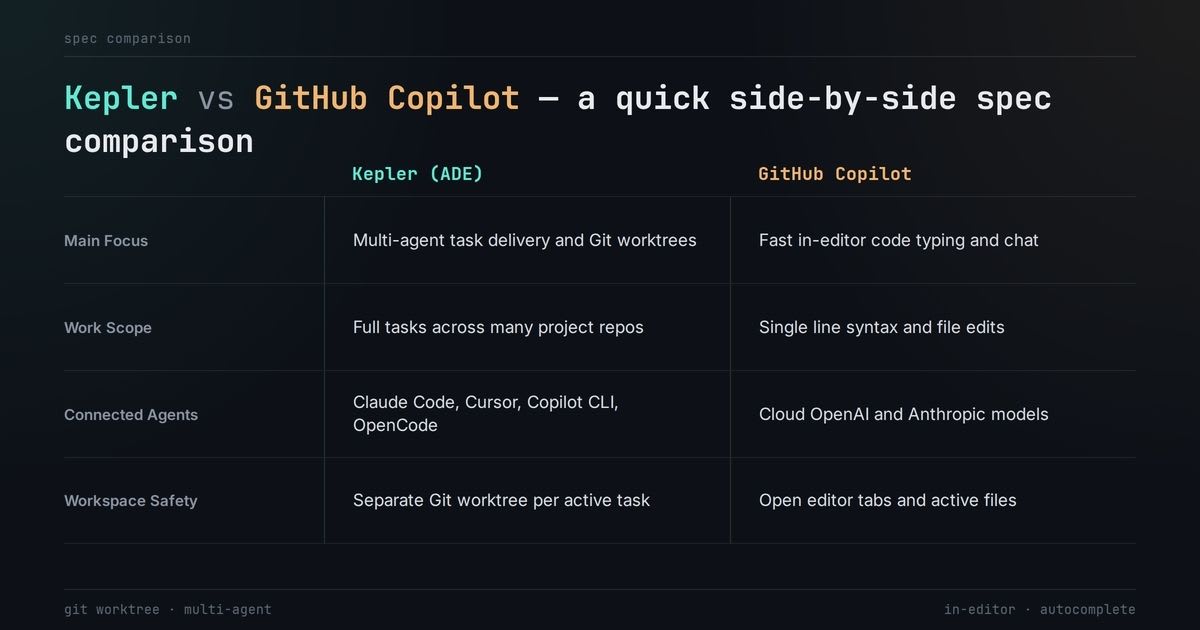 Kepler vs GitHub Copilot: A Quick Side-by-Side Spec Comparison