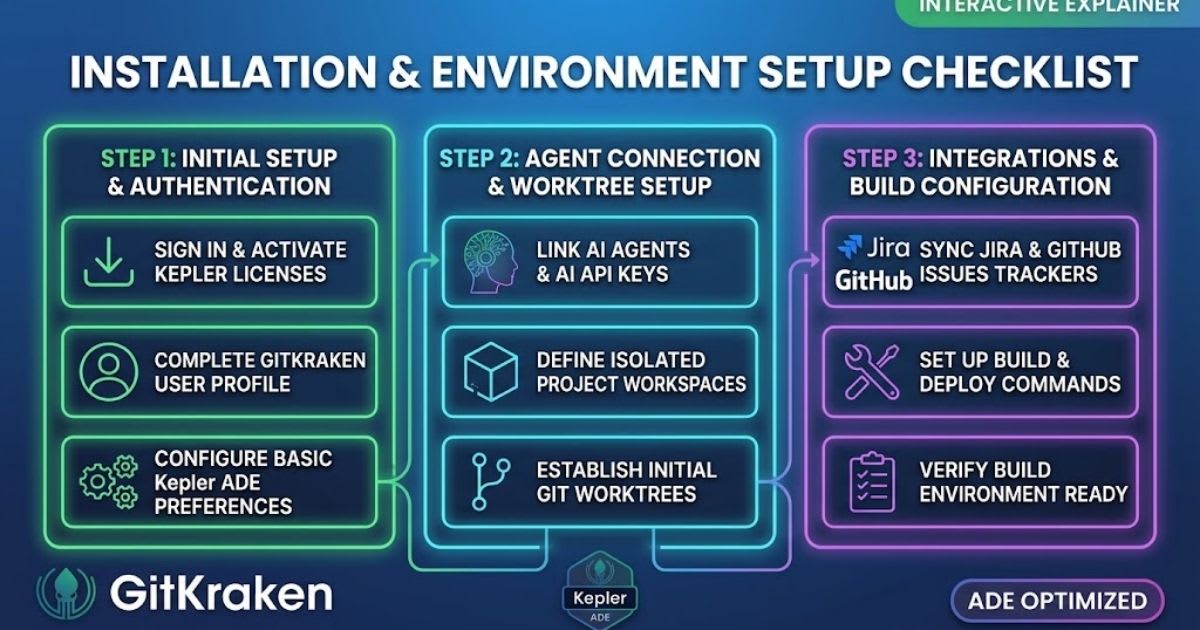 Installation and Environment Setup Checklist