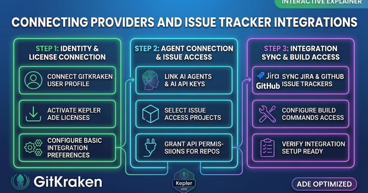 Connecting Providers and Issue Tracker Integrations