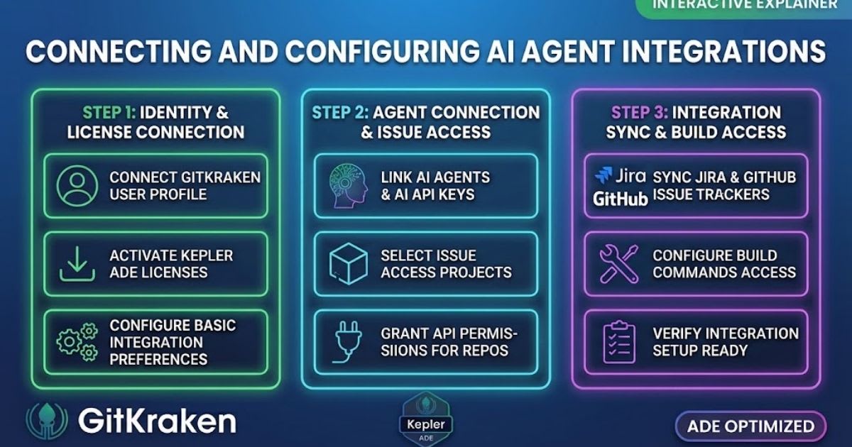 Connecting and Configuring AI Agent Integrations