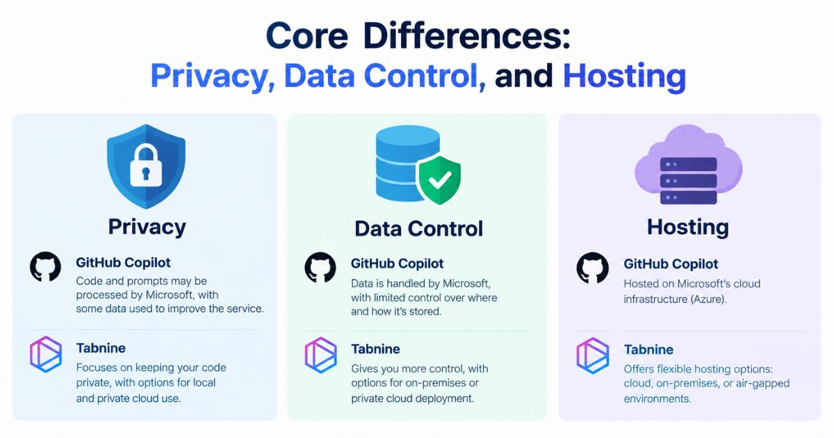 Core Differences: Privacy, Data Control, and Hosting