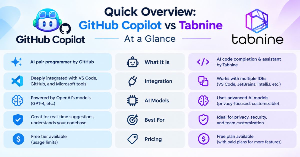 Quick Overview: GitHub Copilot vs Tabnine at a Glance