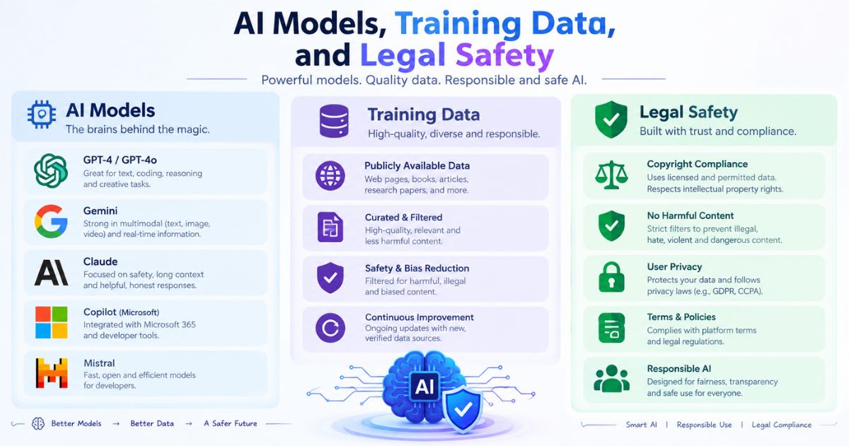 AI Models, Training Data, and Legal Safety