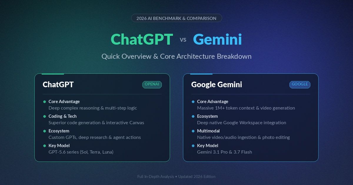 ChatGPT vs Gemini: Quick Overview