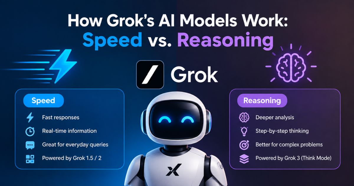 How Grok's AI Models Work: Speed vs. Reasoning