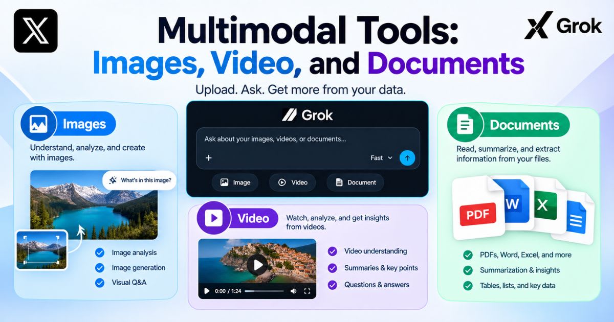 Multimodal Tools: Images, Video, and Documents