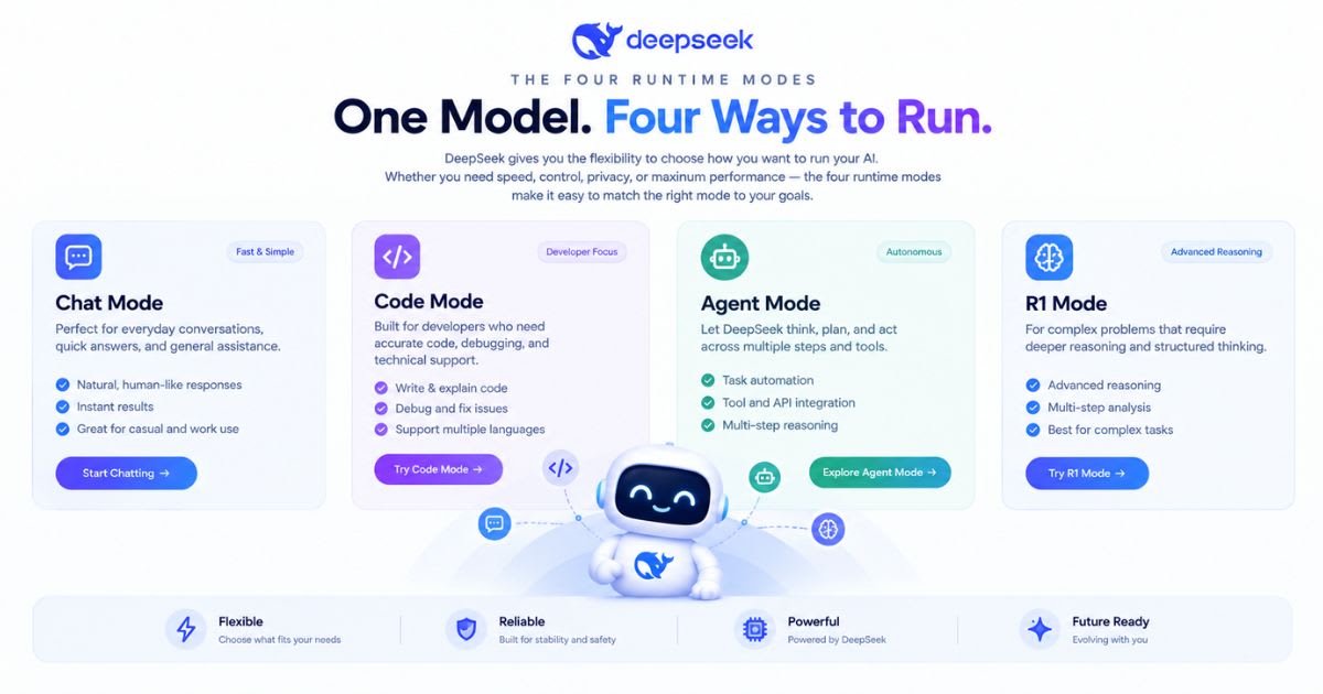 The Four Runtime Modes