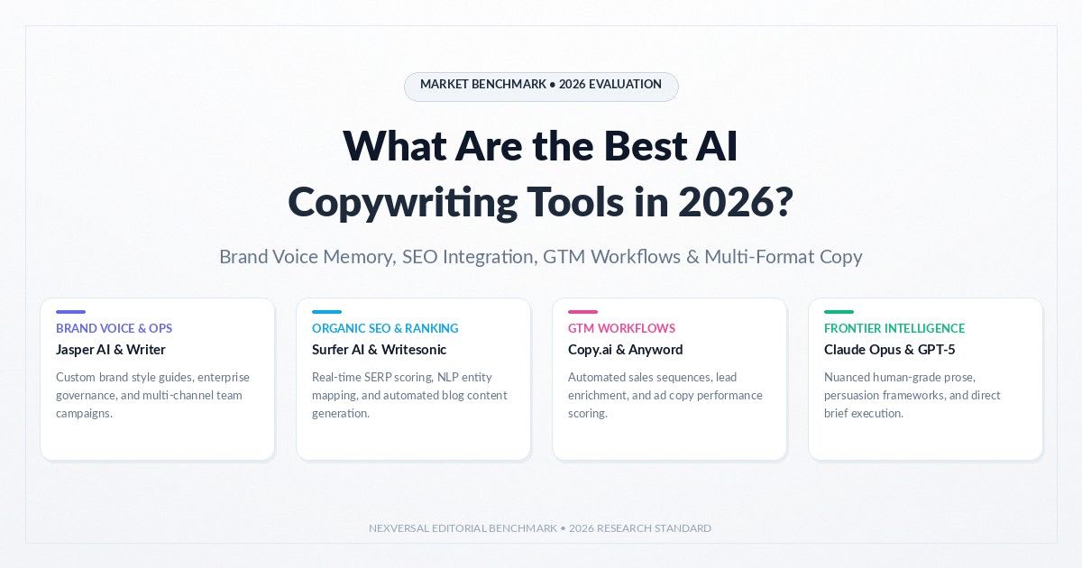 What Are the Best AI Copywriting Tools in 2026?