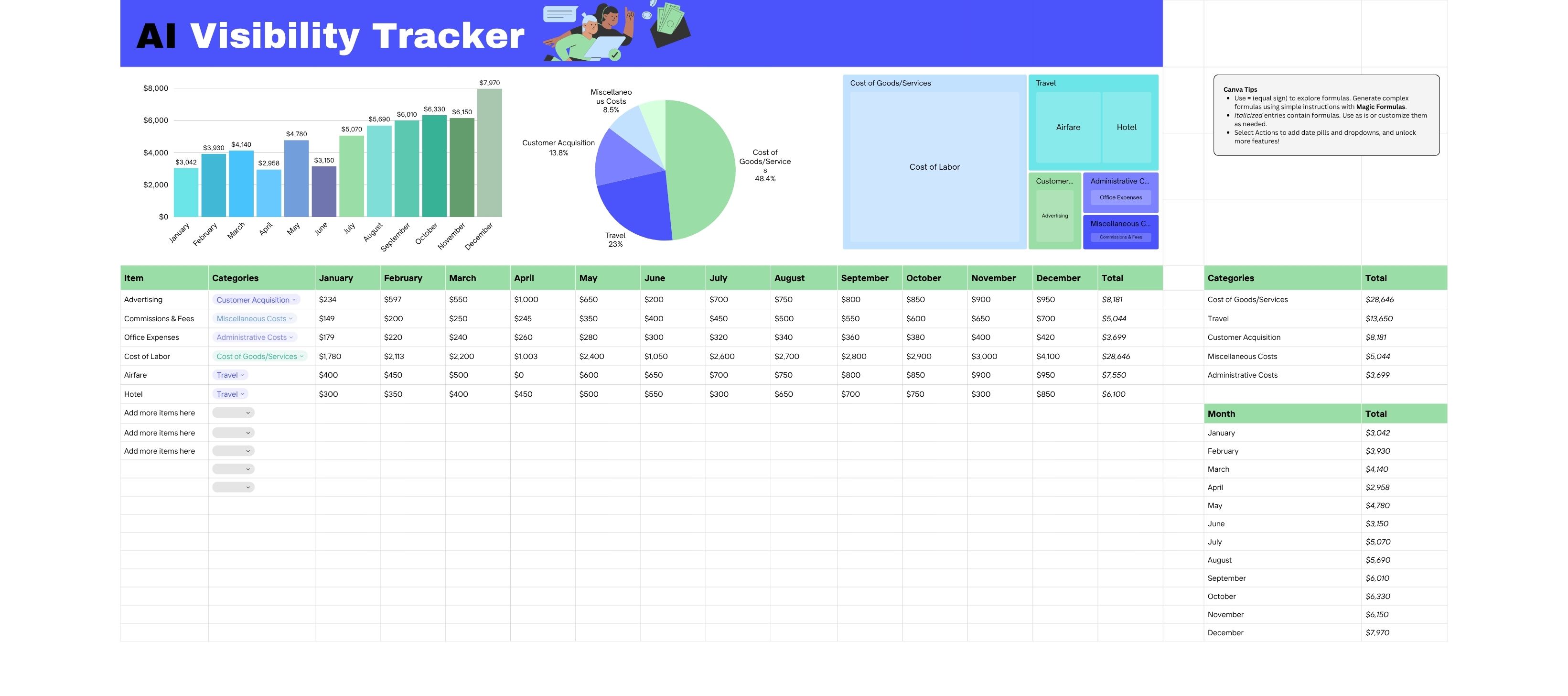 What AI Visibility Tracking Really Costs