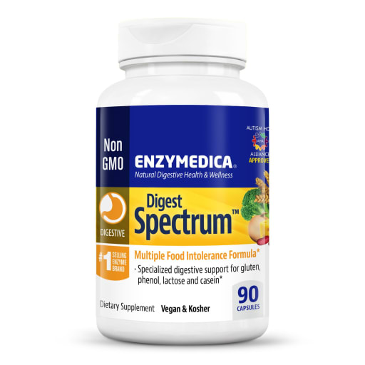 Digest Spectrum