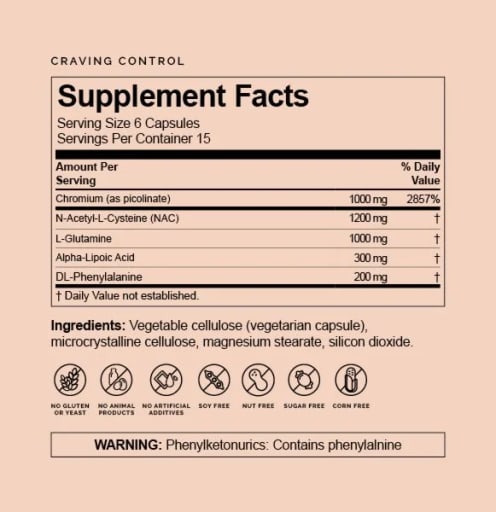 Craving Control