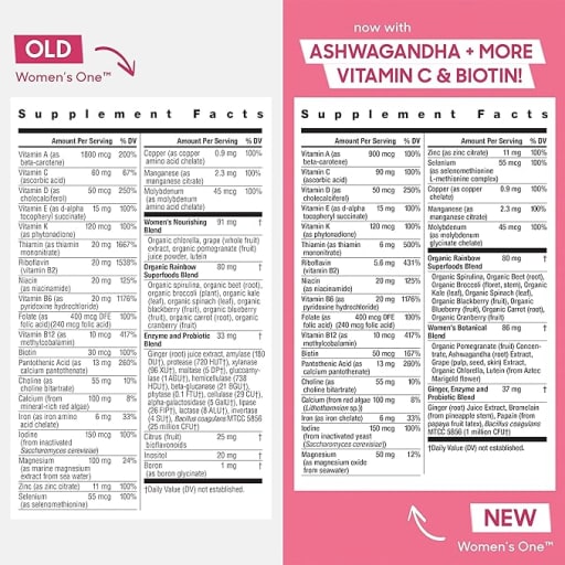 Womens One Daily Multivitamin