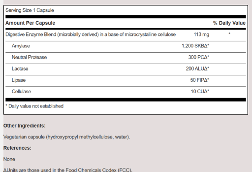 Digestive Enzymes