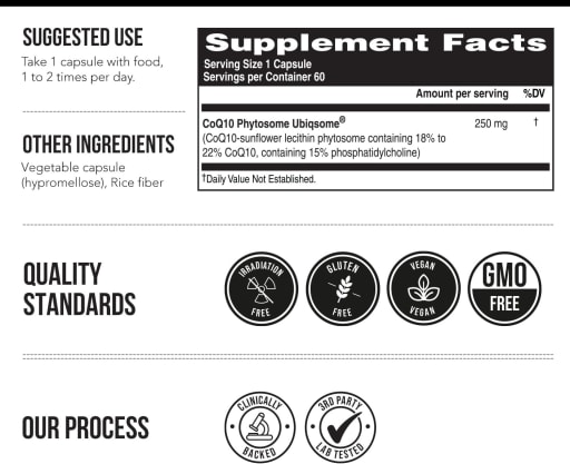 SoActive CoQ10 250mg