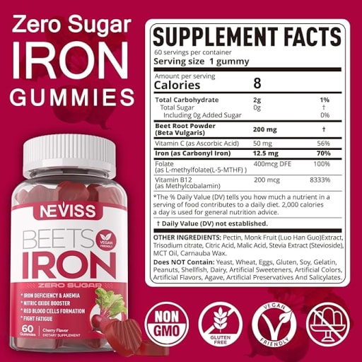 Beets Iron Gummies
