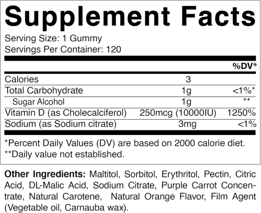 Vitamin D3 250 mcg (10000 IU)