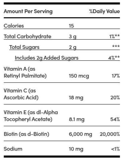 Advanced Hair Skin & Nails Gummies (Strawberry)